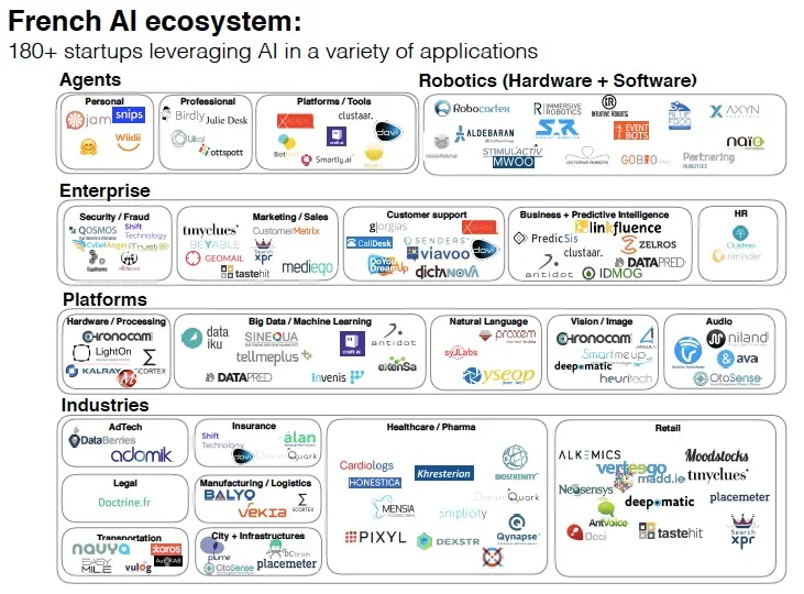 French AI ecosystem