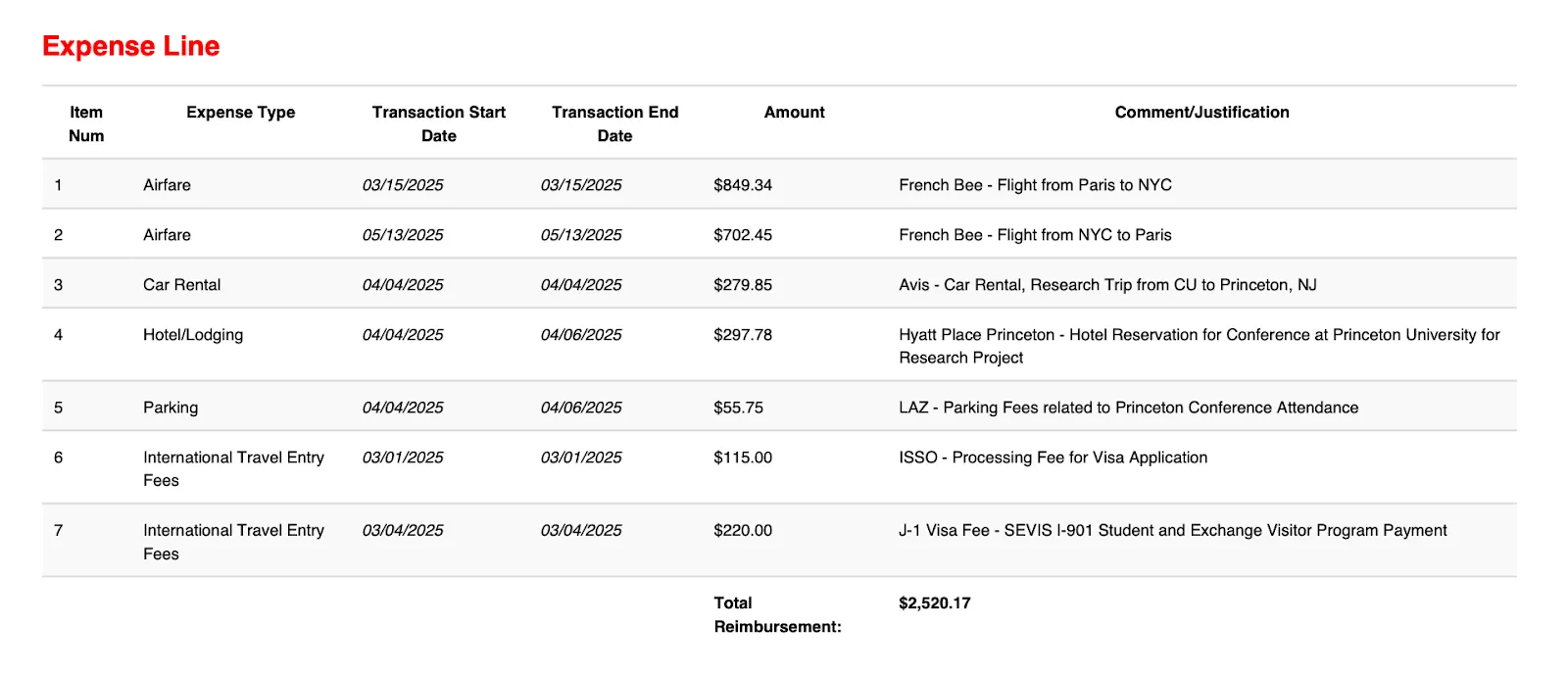 This is an example of a well-done expense report. 